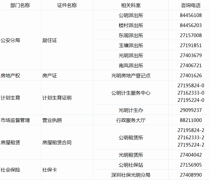 深圳光明新区2016小升初学校报名指导6