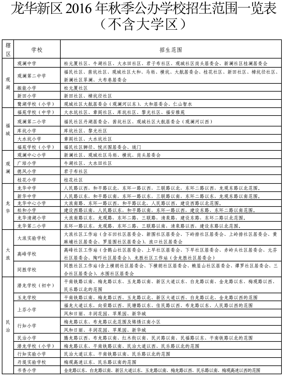 深圳龙华新区公办校2016小升初招生范围1