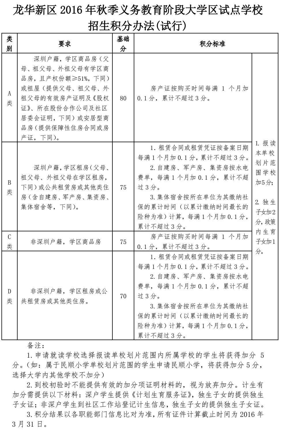 龙华新区2016小升初大学区试点学校积分入学办法1