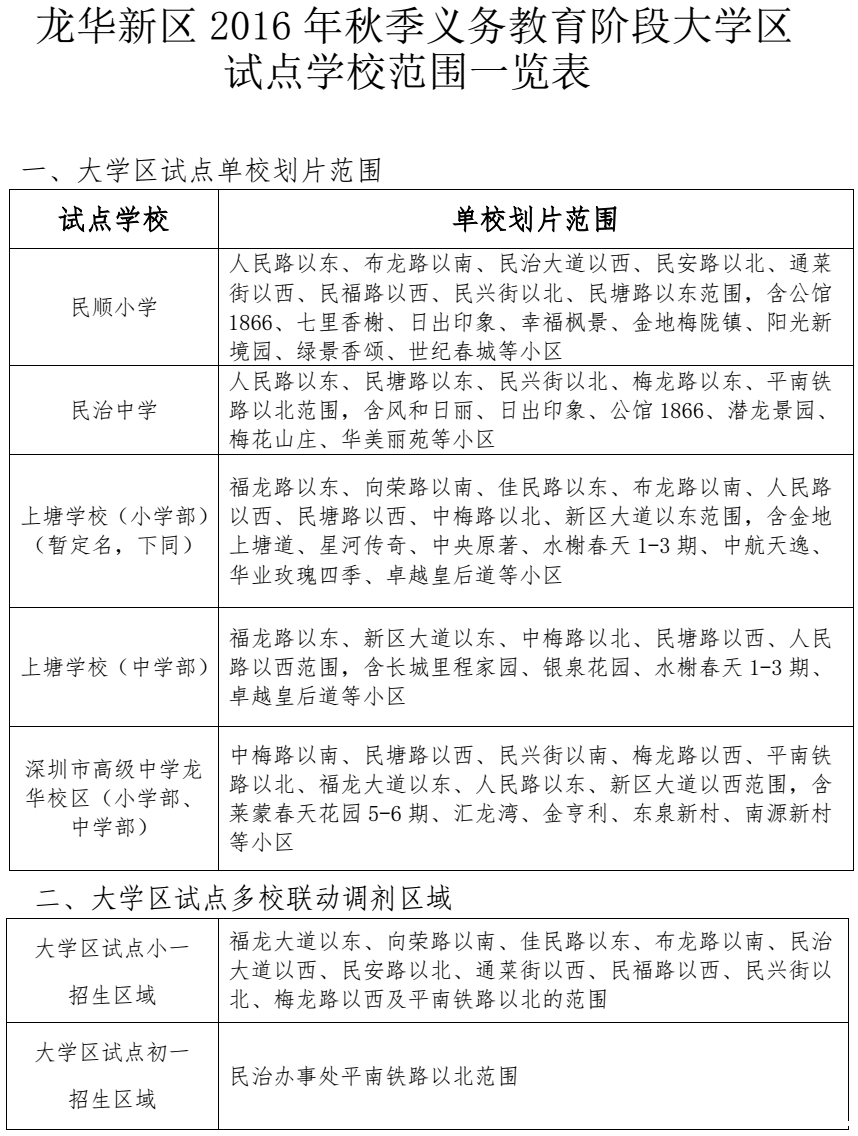 龙华新区2016小升初大学区试点招生十问十答1