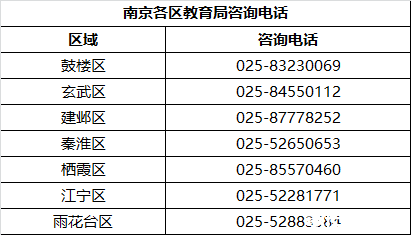 南京小升初知识扫盲：户籍信息审定问题2