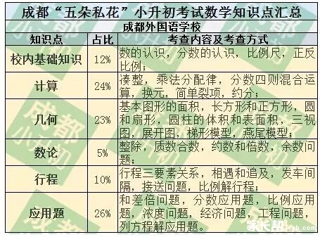 成实嘉西师小升初数学考试知识点总结3