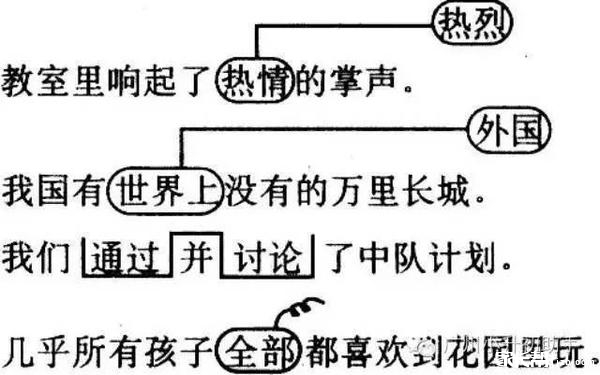 小学语文修改病句的类型及方法1