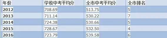 广州小升初名校冲刺：广州外国语备考攻略1