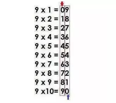 8个小技巧让你数学拿高分2