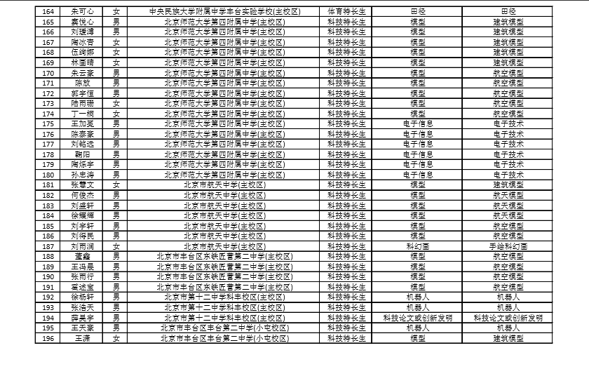 2016北京丰台各校小升初特长生录取名单6