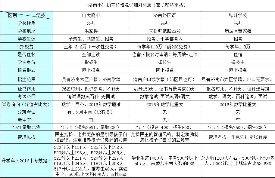 2017济南小升初招生学校全面解析1