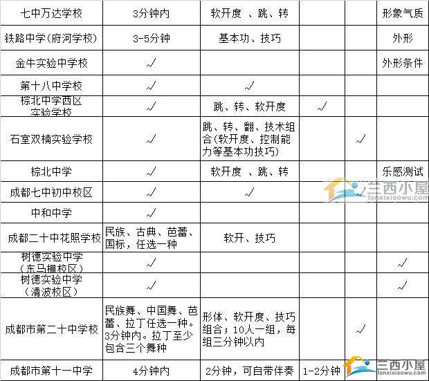 2017成都小升初舞蹈特长生应考攻略2