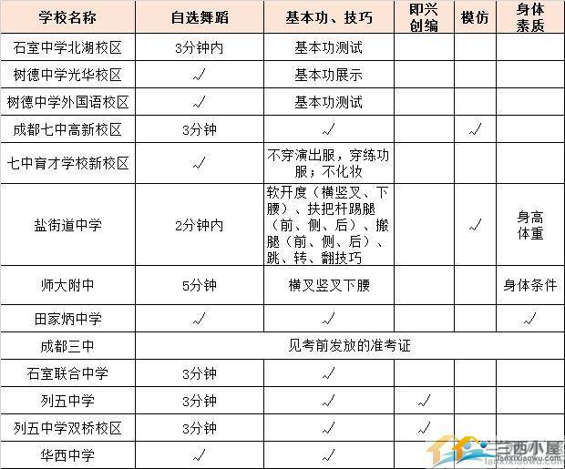 2017成都小升初舞蹈特长生应考攻略1