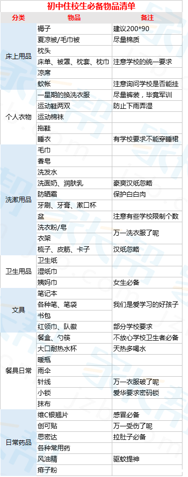 2016郑州新初一开学必备物品清单1