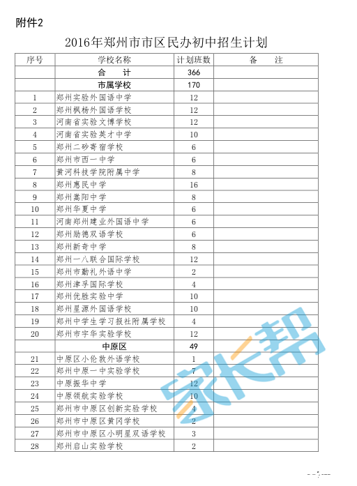 2016郑州民办初中小升初招生计划1