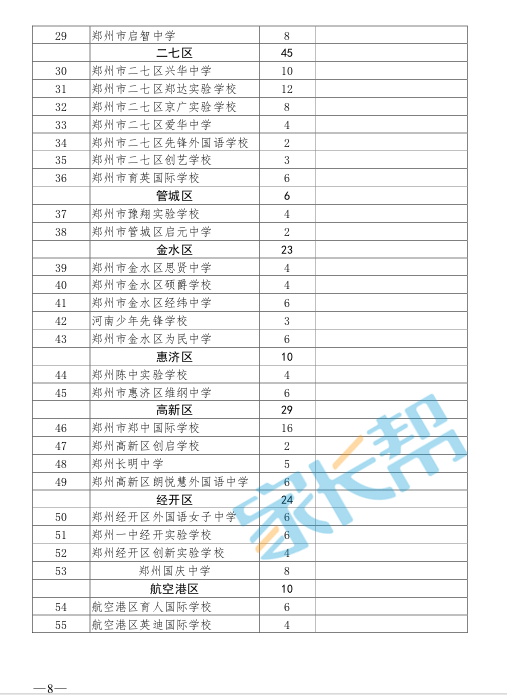 2016郑州民办初中小升初招生计划2