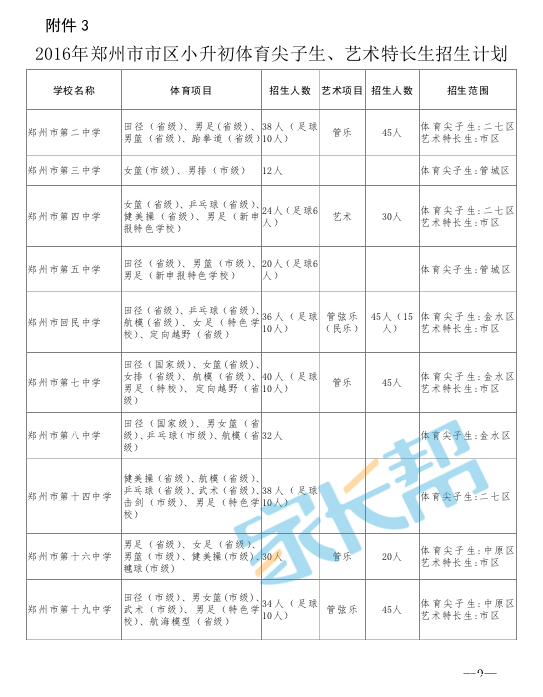 2016年郑州小升初特长生招生计划人数1