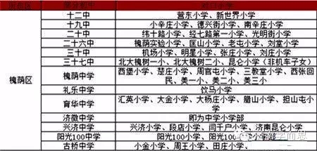 济南槐荫区小升初学区房最新分布情况1