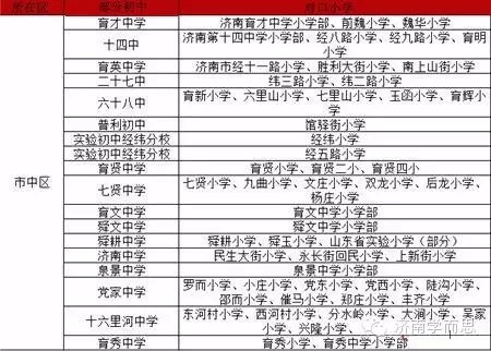 济南市中区小升初学区房最新分布情况1