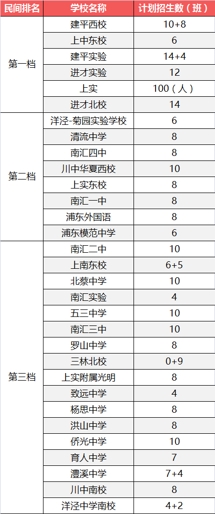 2017上海小升初择校浦东区初中资源解读1