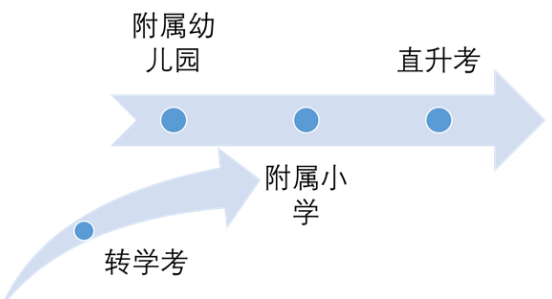 图解2017成都小升初名校直升谱系3