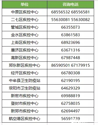 郑州市区小学报名新增预防接种证查验证明2