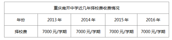 重庆南开中学2017小升初择校入学攻略1