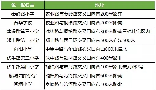 2016郑州小学入学年龄放宽 市内九区入学政策解读3