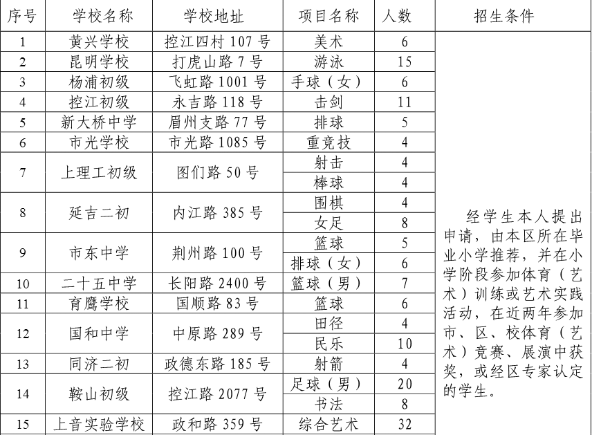 2016年上海杨浦区小升初特长生招生情况1