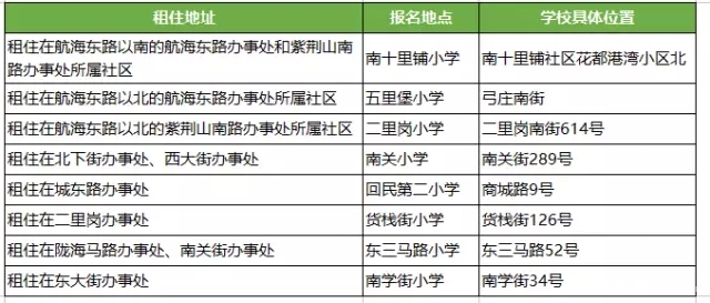 2016郑州小学入学年龄放宽 市内九区入学政策解读4