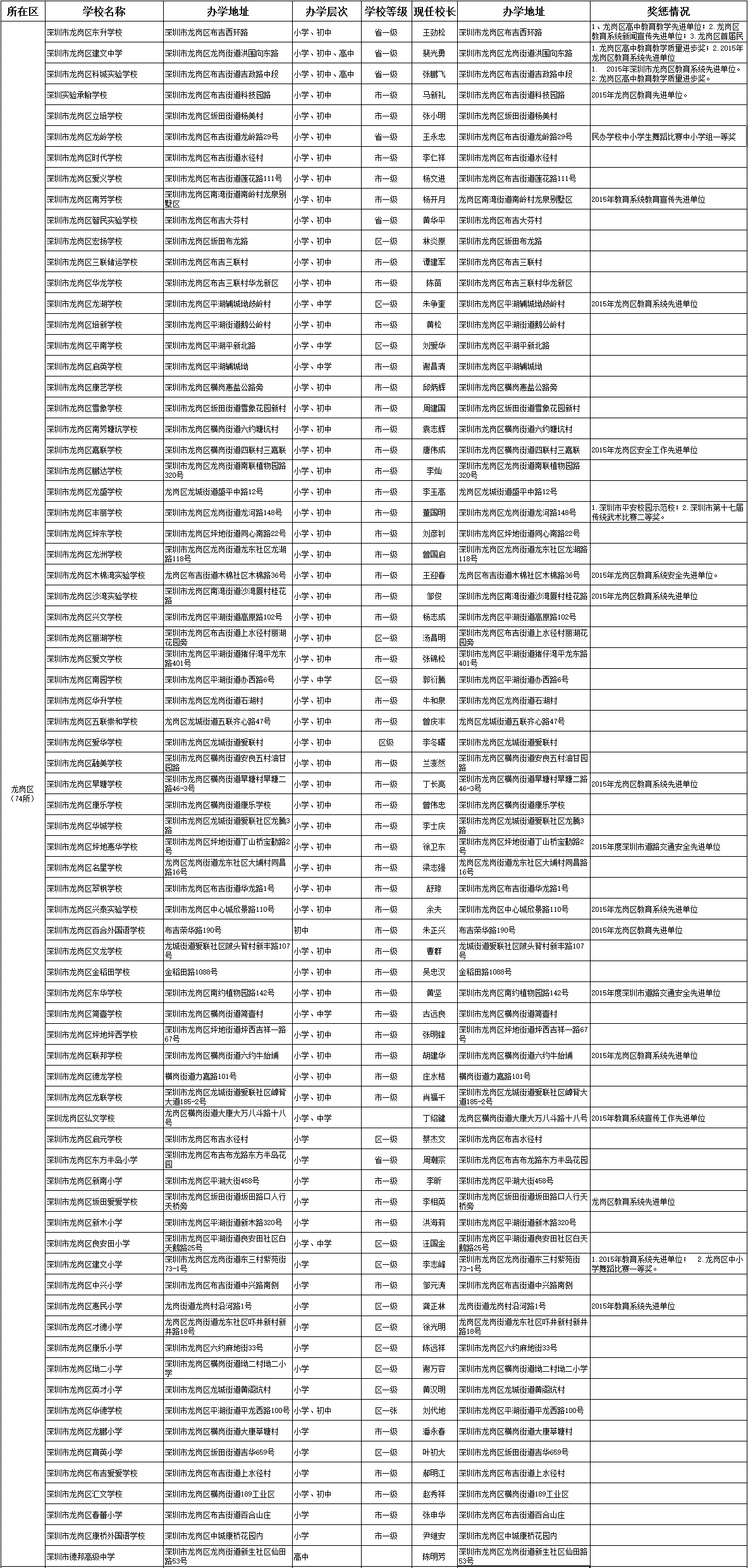 2017深圳小升初择校龙岗区民办校办学情况1