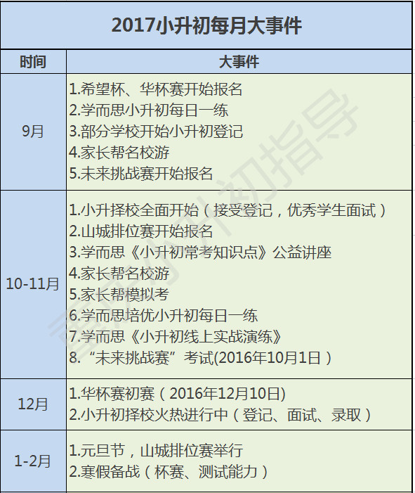 2017重庆小升初择校每月大事记参考1