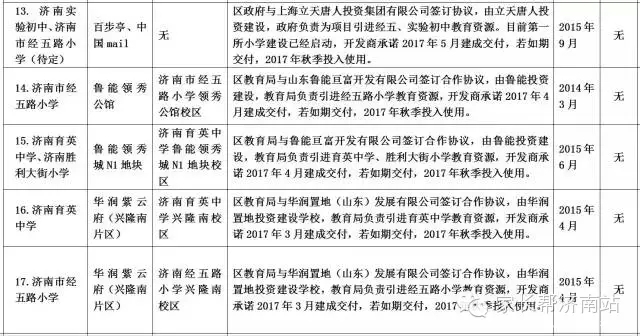 2015年济南最新版在售商品房学区划分表6