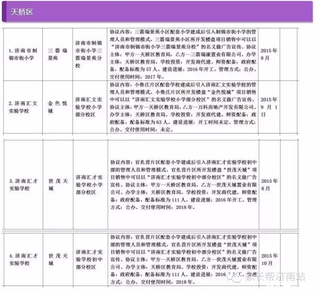 2015年济南最新版在售商品房学区划分表9