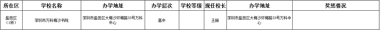 2017深圳小升初择校盐田区民办校办学情况1