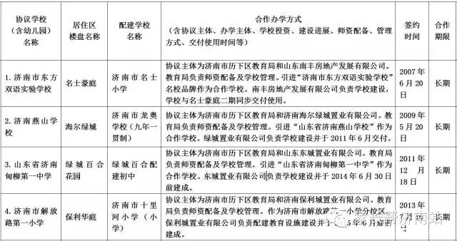 2015年济南最新版在售商品房学区划分表1