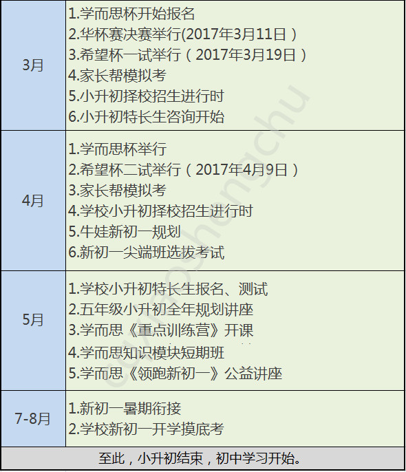 2017重庆小升初择校每月大事记参考2