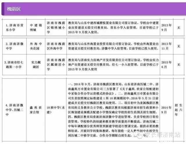 2015年济南最新版在售商品房学区划分表7