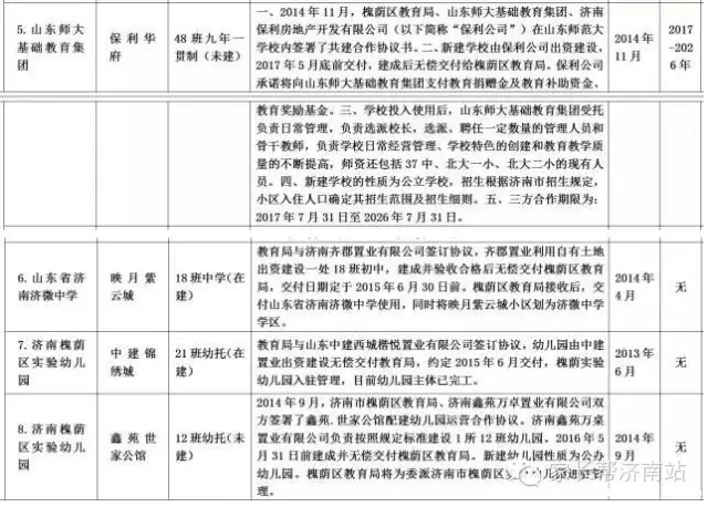 2015年济南最新版在售商品房学区划分表8