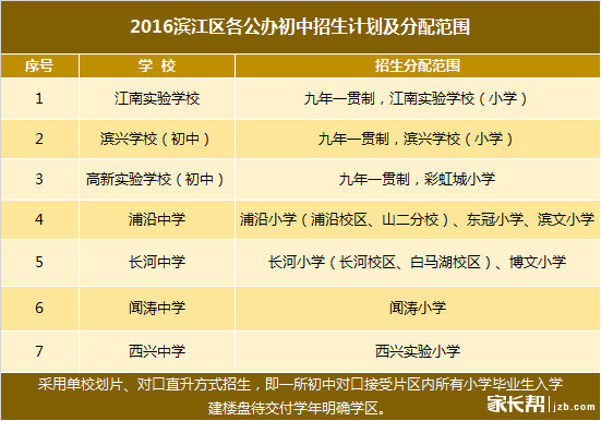 2016杭州滨江区公办初中招生计划及分配范围1