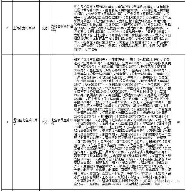 上海闵行区初中2016小升初对口地段范围2