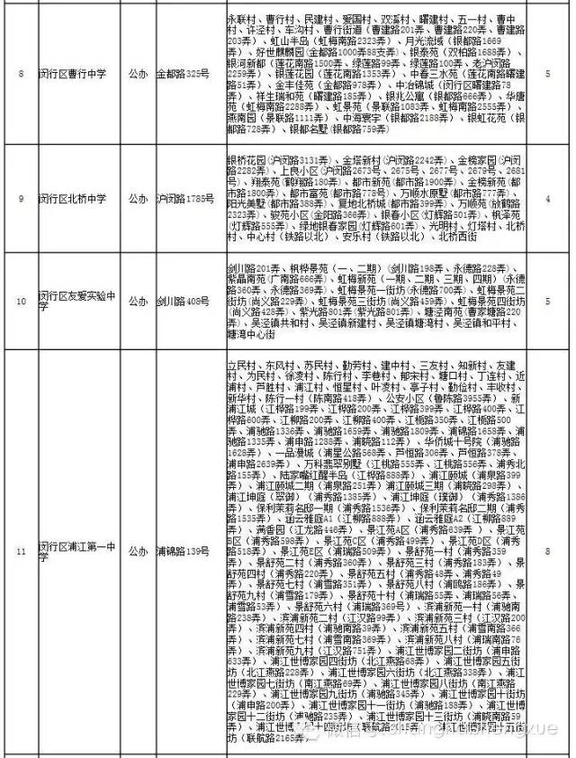 上海闵行区初中2016小升初对口地段范围4