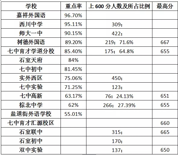 2017成都小升初四七九还值得竞相追逐吗？3