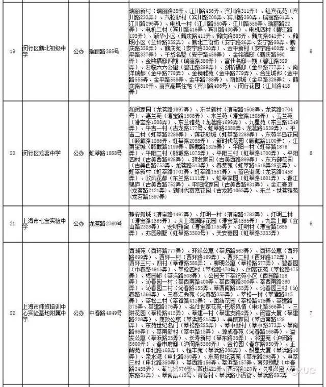 上海闵行区初中2016小升初对口地段范围7