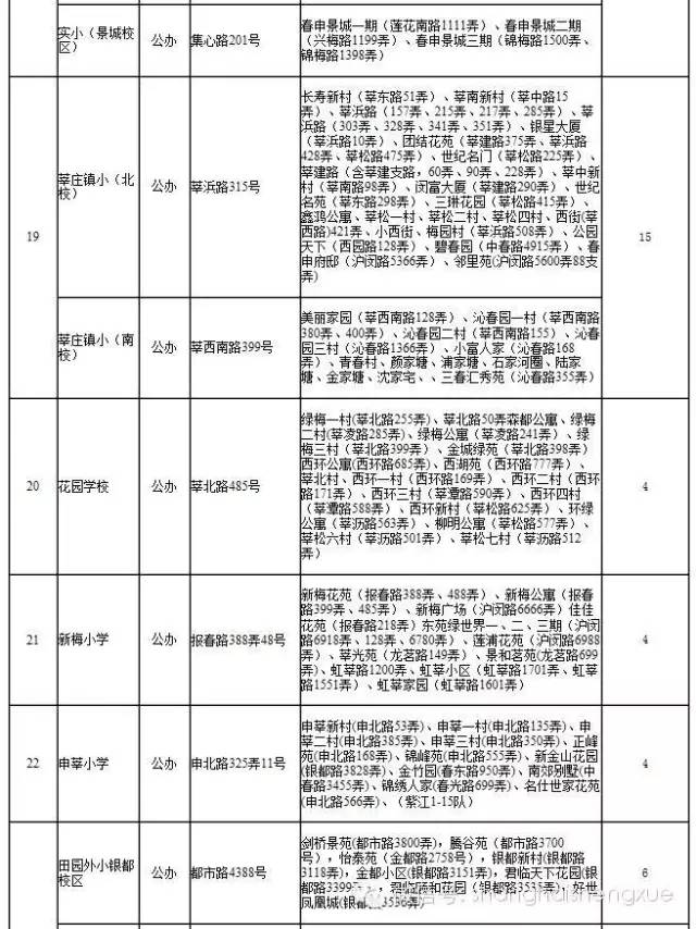 上海闵行区初中2016小升初对口地段范围15