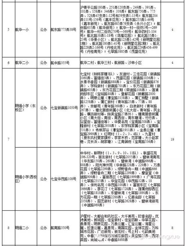 上海闵行区初中2016小升初对口地段范围12