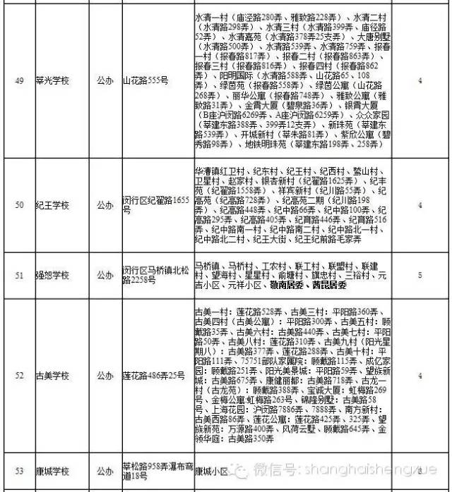 上海闵行区初中2016小升初对口地段范围20