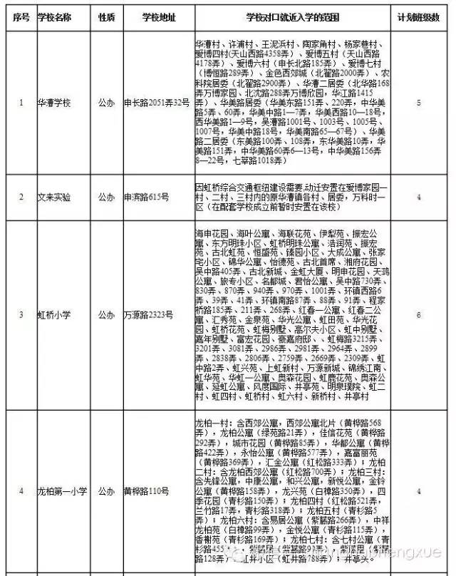 上海闵行区初中2016小升初对口地段范围11