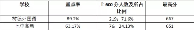 2017成都小升初四七九还值得竞相追逐吗？2