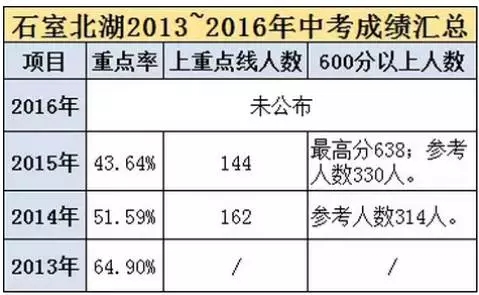 2017成都小升初四七九还值得竞相追逐吗？1