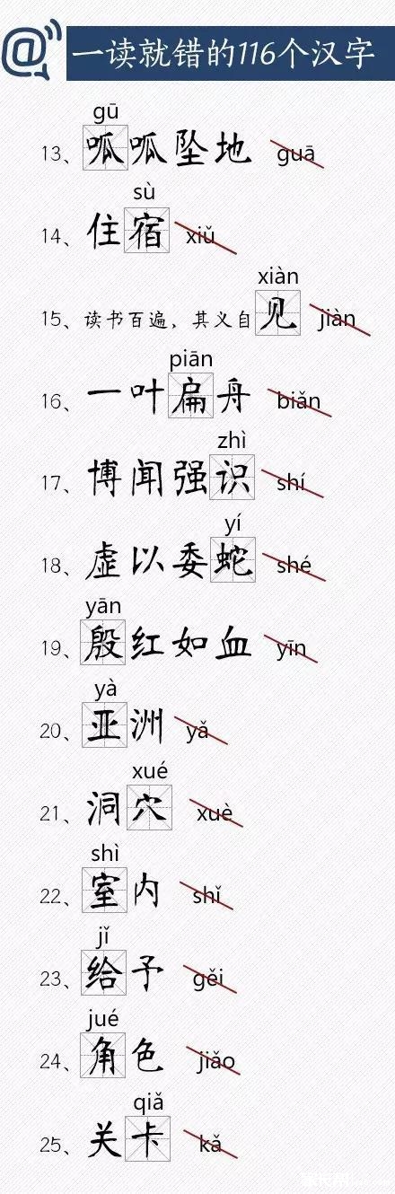 小升初语文：一读就错的116个汉字2
