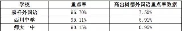 2017成都小升初四七九还值得竞相追逐吗？4