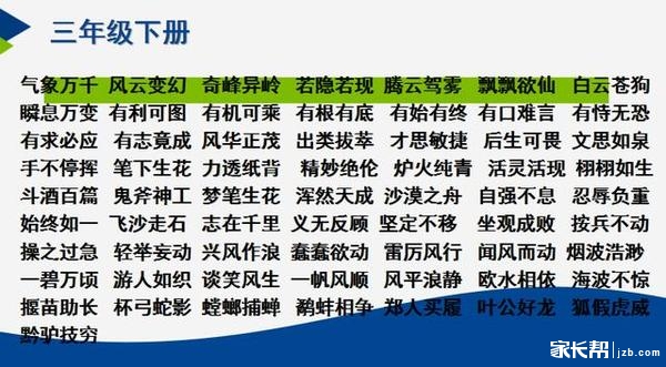 小学语文一至六年级分册成语整理,让孩子提前预习5