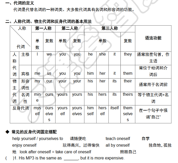 2017天津小升初英语天天练：代词第一讲1